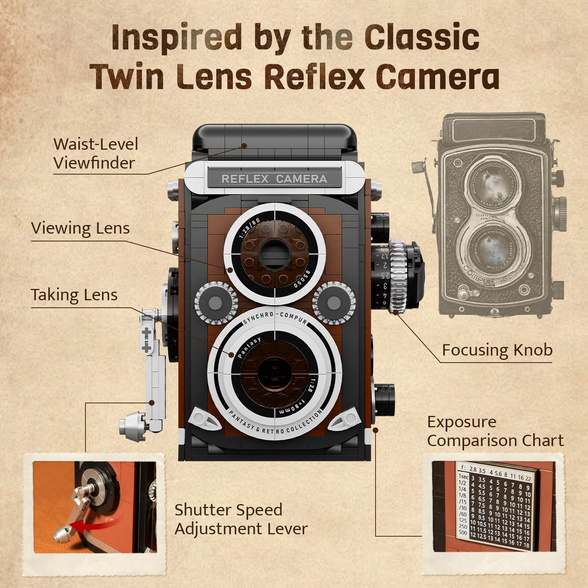 Pantasy - Twin Lens Reflex Camera / Retro Collection
